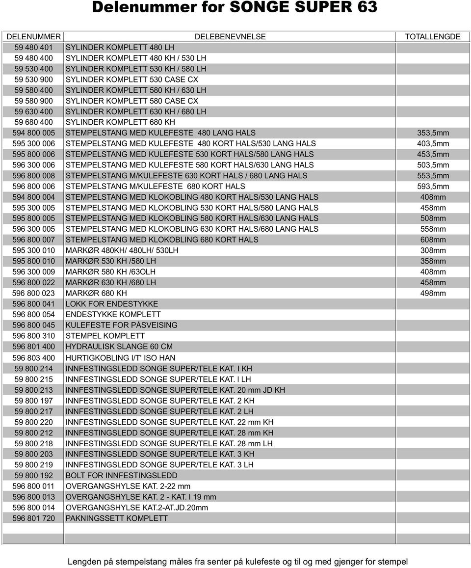 680 KH 594 800 005 STEMPELSTANG MED KULEFESTE 480 LANG HALS 353,5mm 595 300 006 STEMPELSTANG MED KULEFESTE 480 KORT HALS/530 LANG HALS 403,5mm 595 800 006 STEMPELSTANG MED KULEFESTE 530 KORT HALS/580