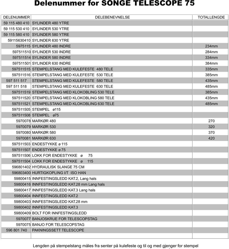 597511516 STEMPELSTANG MED KULEFESTE 530 TELE 385mm 597 511 517 STEMPELSTANG MED KULEFESTE 580 TELE 435mm 597 511 518 STEMPELSTANG MED KULEFESTE 630 TELE 485mm 597511519 STEMPELSTANG MED KLOKOBLING