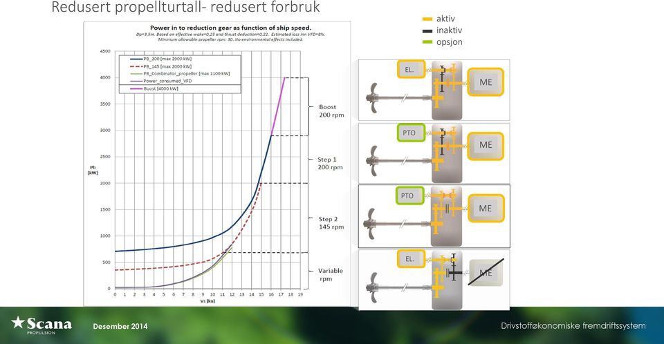 redusert forbruk aktiv