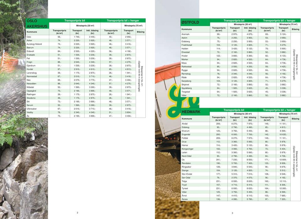 530,- 3 230,- 39,- 2 873,- Hurdal 97,- 2 910,- 4 610,- 65,- 4 813,- Lørenskog 39,- 1 170,- 2 870,- 26,- 1 941,- Nannestad 67,- 2 010,- 3 710,- 46,- 3 416,- Nes 69,- 2 070,- 3 770,- 47,- 3 494,-