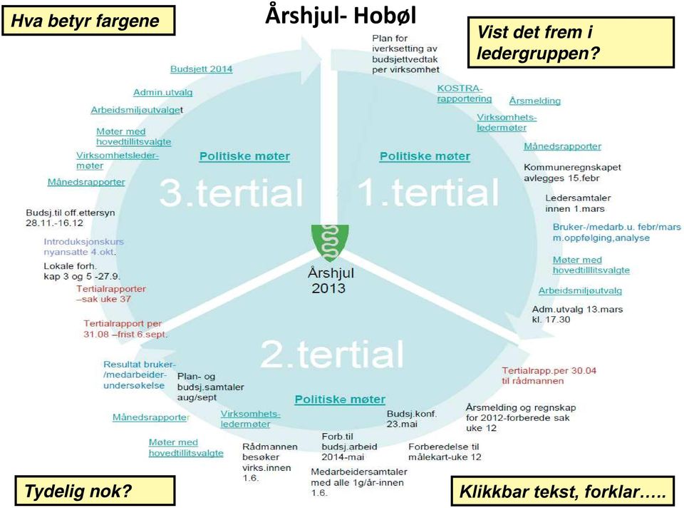 frem i ledergruppen?