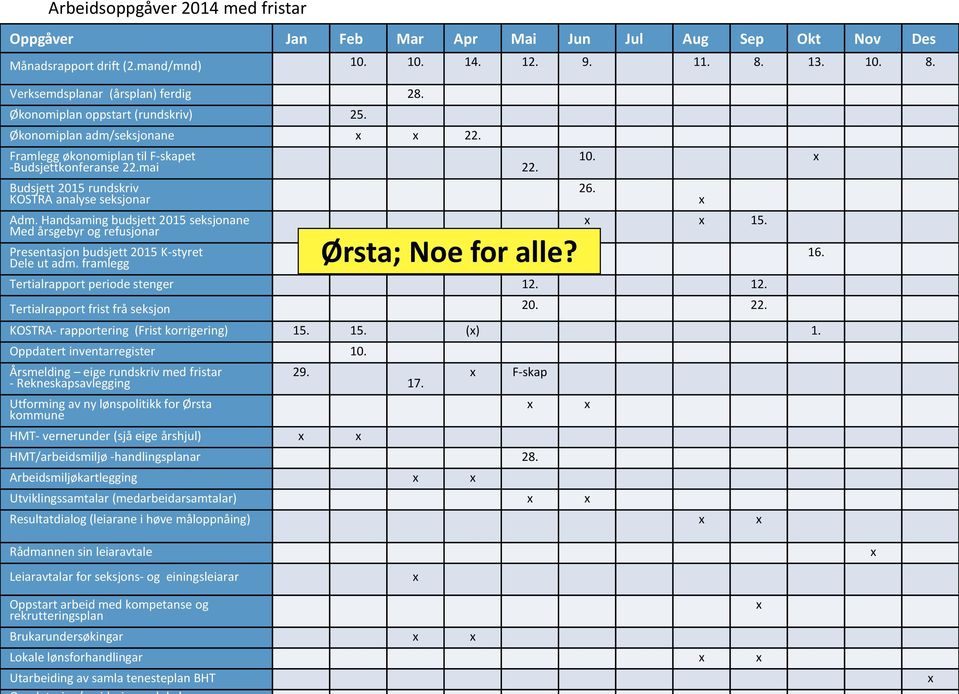 Handsaming budsjett 2015 seksjonane Med årsgebyr og refusjonar Presentasjon budsjett 2015 K-styret Dele ut adm. framlegg 10. x 26. x x 15. Tertialrapport periode stenger 12.