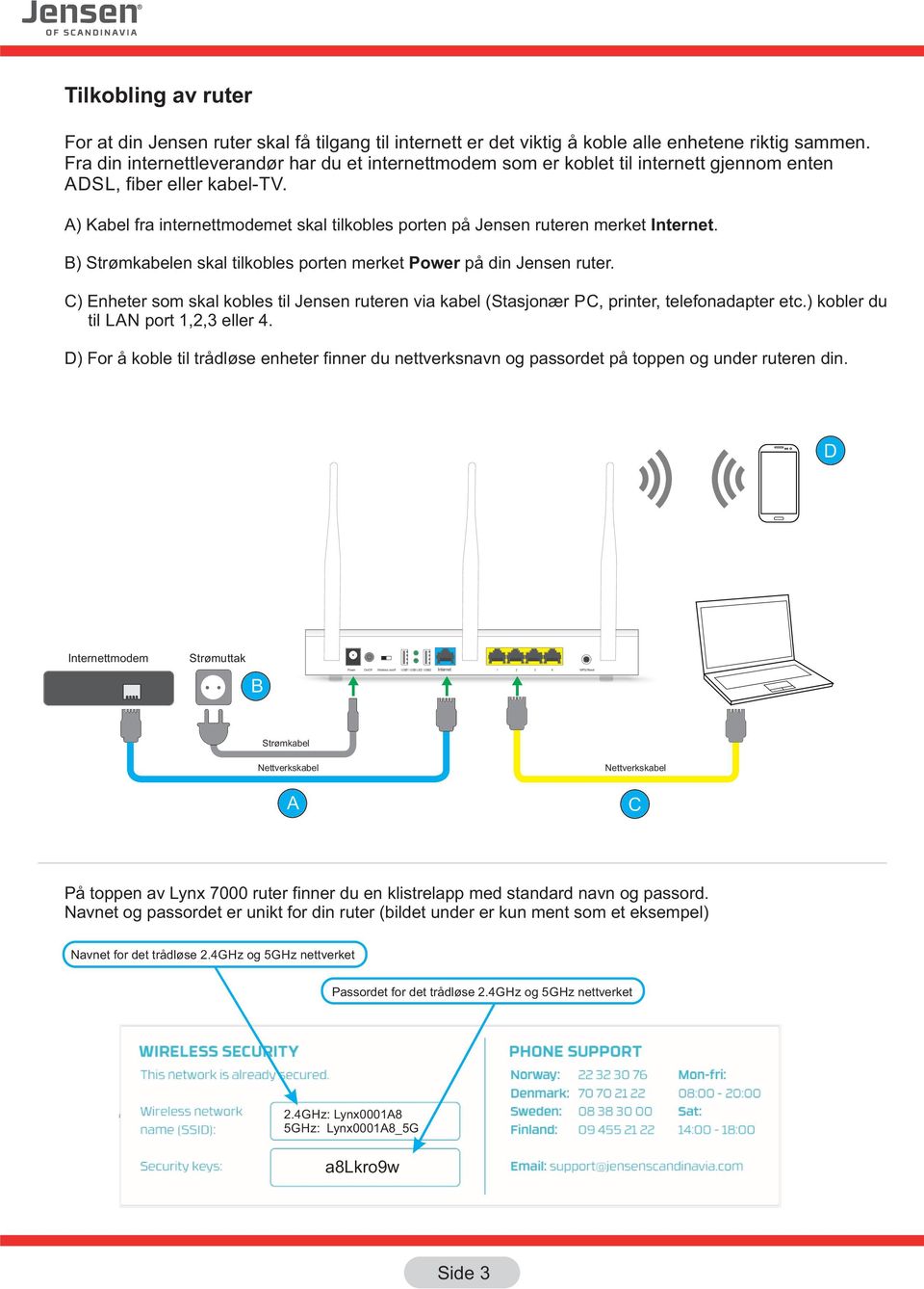 A) Kabel fra internettmodemet skal tilkobles porten på Jensen ruteren merket Internet. B) Strømkabelen skal tilkobles porten merket Power på din Jensen ruter.