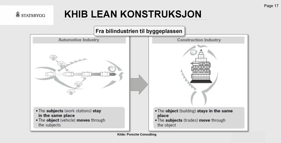 bilindustrien til