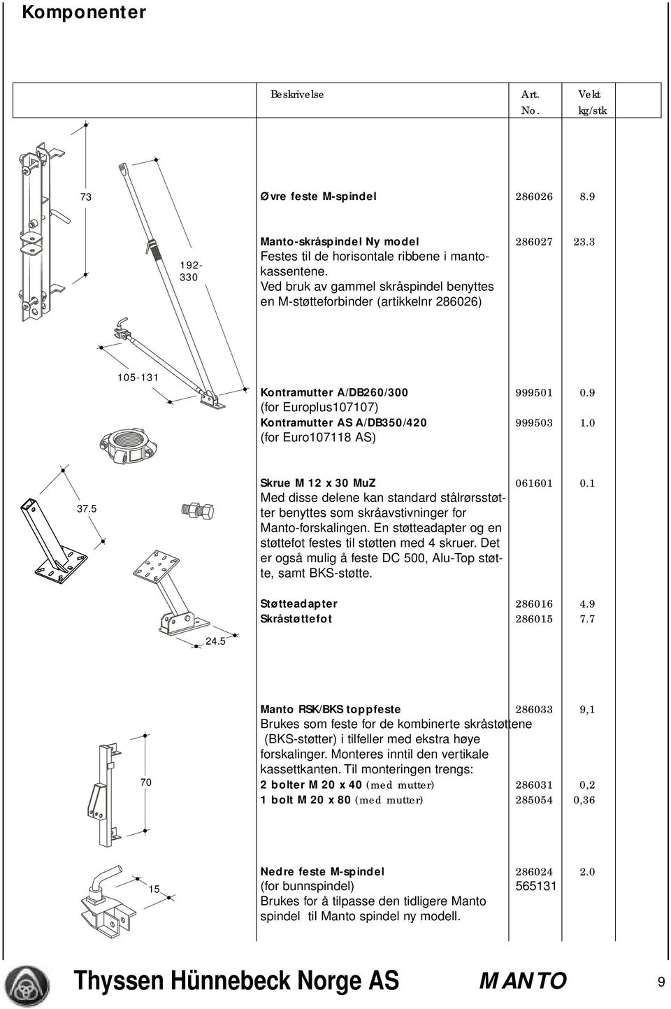 0 (for Euro107118 AS) 37.5 Skrue M 12 x 30 MuZ 061601 0.1 Med disse delene kan standard stålrørsstøtter benyttes som skråavstivninger for Manto-forskalingen.