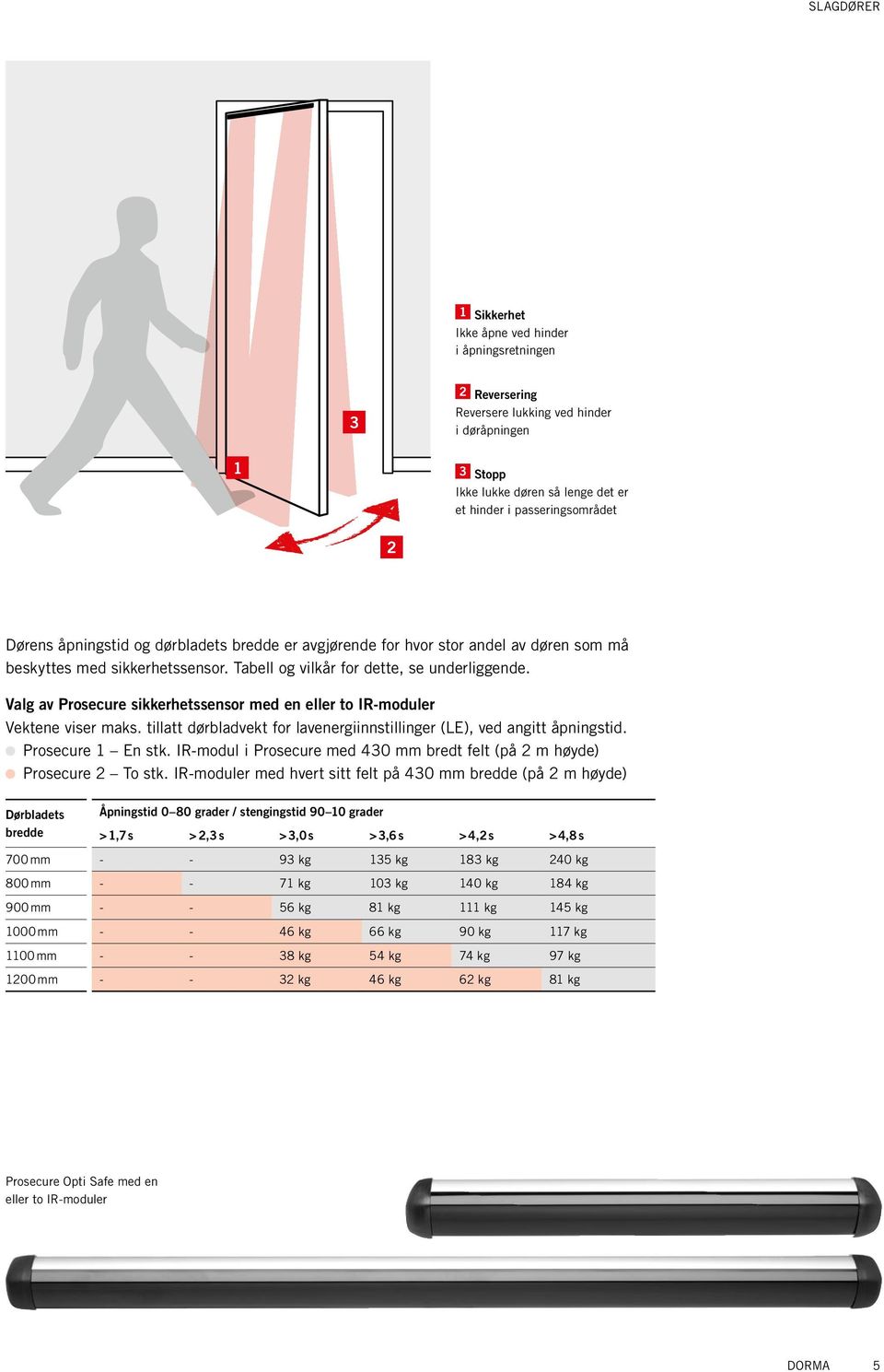 Valg av Prosecure sikkerhetssensor med en eller to IR-moduler Vektene viser maks. tillatt dørbladvekt for lavenergiinnstillinger (LE), ved angitt åpningstid. Prosecure 1 En stk.