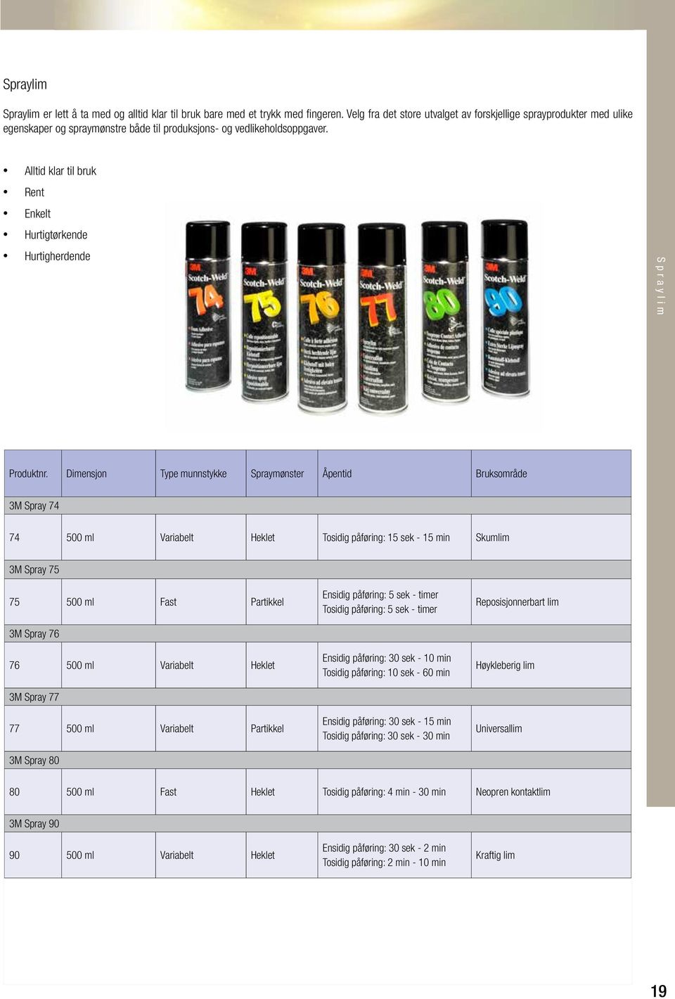Alltid klar til bruk Rent Enkelt Hurtigtørkende Hurtigherdende Spraylim Produktnr.