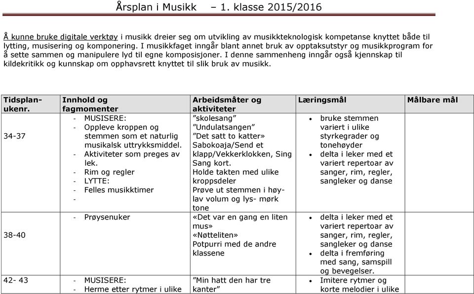 I denne sammenheng inngår også kjennskap til kildekritikk og kunnskap om opphavsrett knyttet til slik bruk av musikk. Tidsplanukenr.