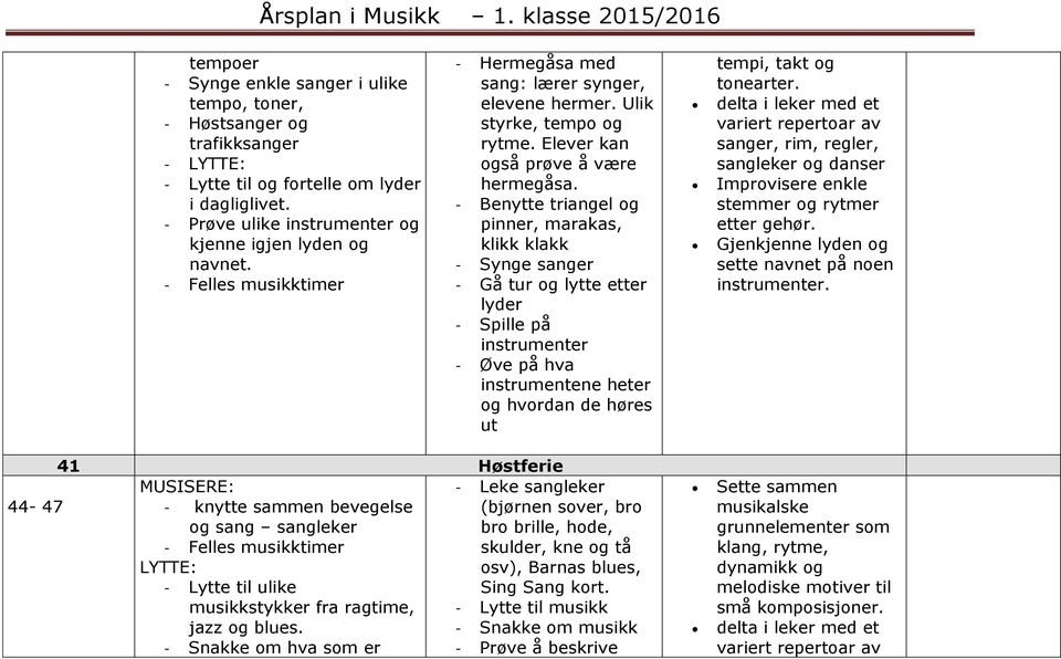 - Benytte triangel og pinner, marakas, klikk klakk - Synge sanger - Gå tur og lytte etter lyder - Spille på instrumenter - Øve på hva instrumentene heter og hvordan de høres ut tempi, takt og