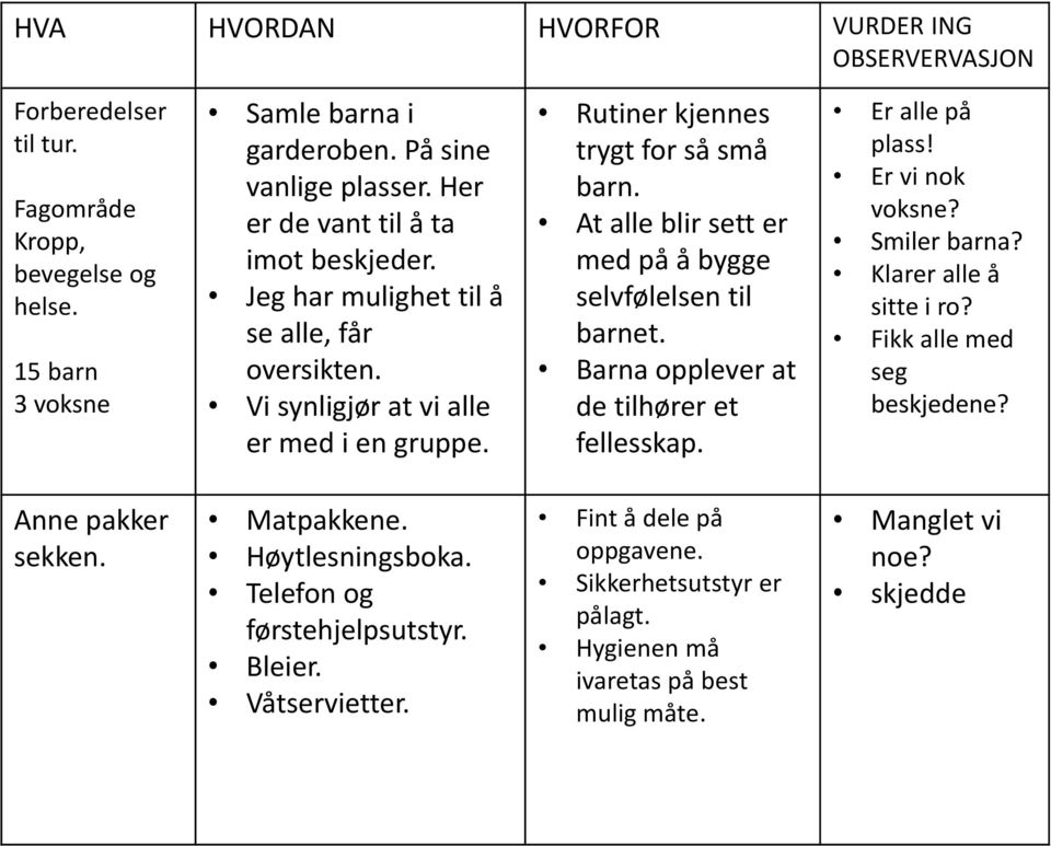 At alle blir sett er med på å bygge selvfølelsen til barnet. Barna opplever at de tilhører et fellesskap. Er alle på plass! Er vi nok voksne? Smiler barna? Klarer alle å sitte i ro?