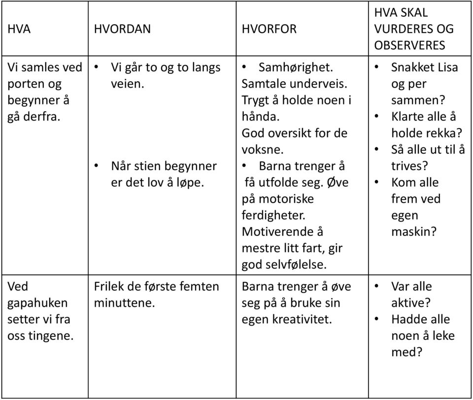 Barna trenger å få utfolde seg. Øve på motoriske ferdigheter. Motiverende å mestre litt fart, gir god selvfølelse.