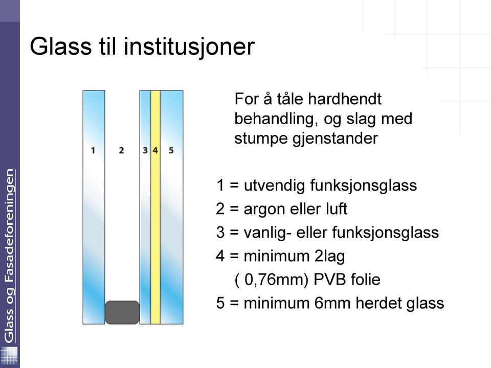 2 = argon eller luft 3 = vanlig- eller funksjonsglass 4 =