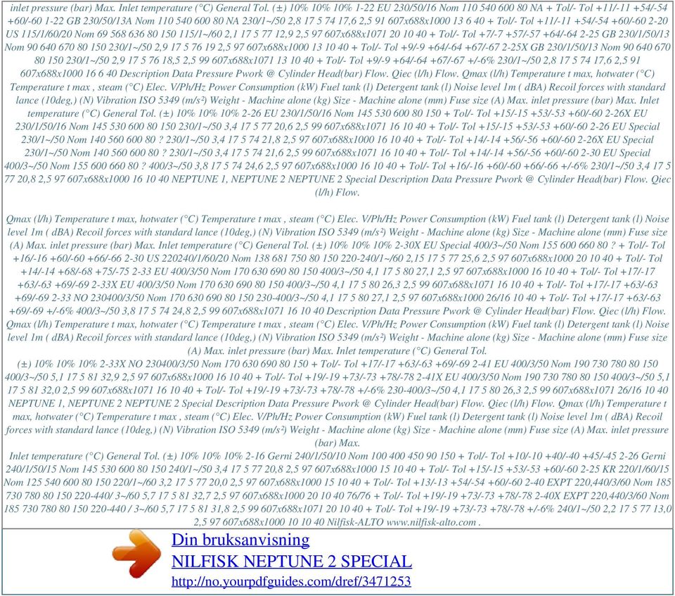 +11/-11 +54/-54 +60/-60 2-20 US 115/1/60/20 Nom 69 568 636 80 150 115/1~/60 2,1 17 5 77 12,9 2,5 97 607x688x1071 20 10 40 + Tol/- Tol +7/-7 +57/-57 +64/-64 2-25 GB 230/1/50/13 Nom 90 640 670 80 150