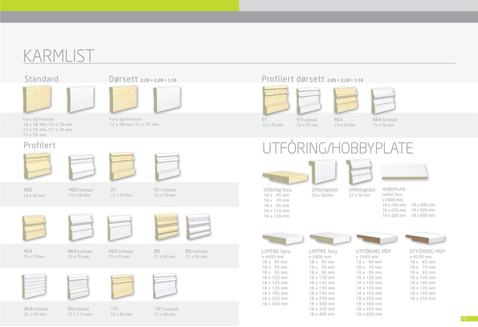 x 45 mm 70 mm 95 mm 120 mm 145 mm HOBBYPLATE Limtre furu x 2400 mm: 18 x 200 mm 18 x 250 mm 18 x 300 mm 18 x 400 mm 18 x 500 mm 18 x 600 mm 464 464 hvitmalt 463 hvitmalt 80 80 hvitmalt LIMTRE furu
