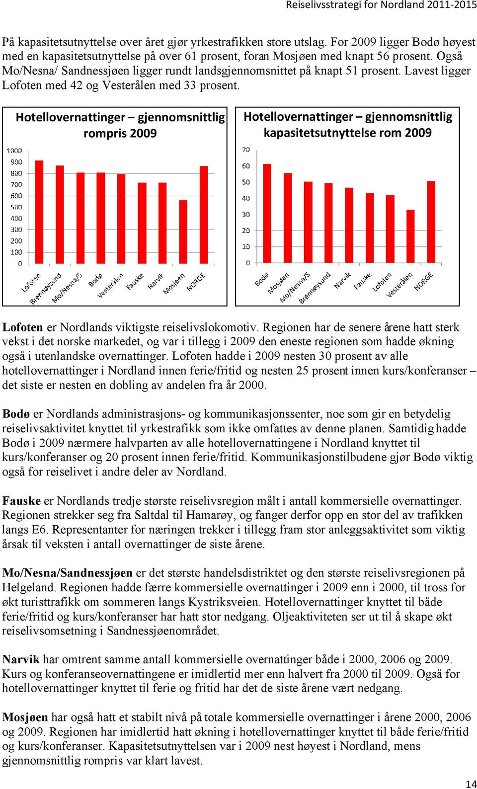 Hotellovernattinger gjennomsnittlig rompris 2009 Hotellovernattinger gjennomsnittlig kapasitetsutnyttelse rom 2009 Lofoten er Nordlands viktigste reiselivslokomotiv.