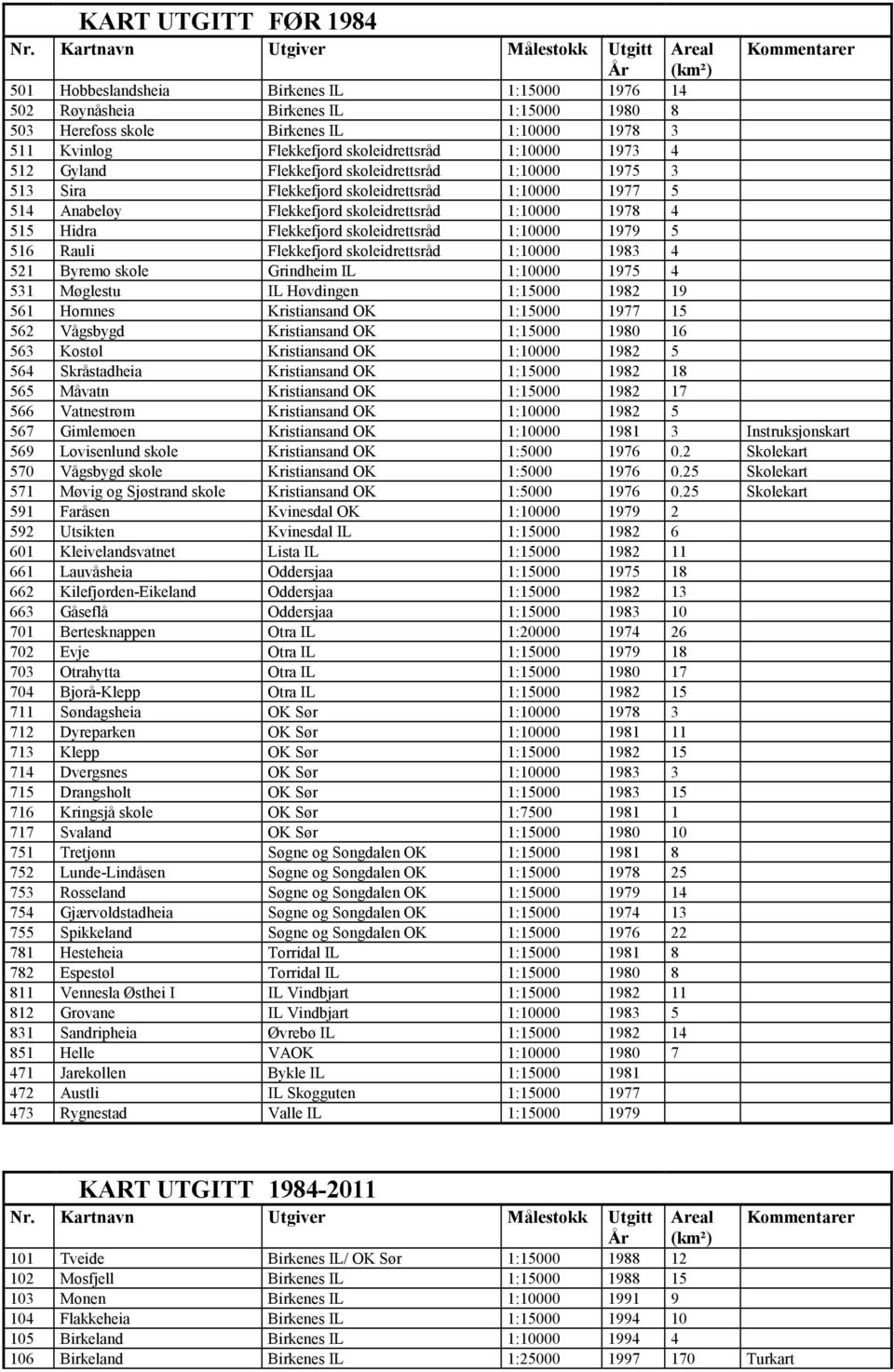 511 Kvinlog Flekkefjord skoleidrettsråd 1:10000 1973 4 512 Gyland Flekkefjord skoleidrettsråd 1:10000 1975 3 513 Sira Flekkefjord skoleidrettsråd 1:10000 1977 5 514 Anabeløy Flekkefjord