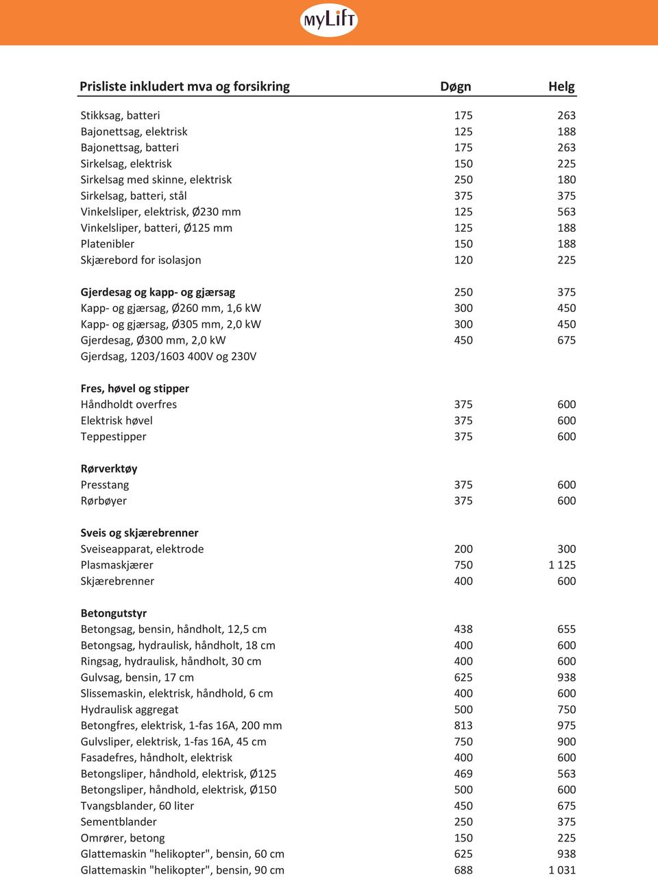 Ø00 800 mm,,0 kw 675 Gjerdsag, 0/60 800 V og 0V 875 5 Fres, høvel og 5 stipper 5 Håndholdt overfres Elektrisk høvel Kompaktlaster Teppestipper 65 65 Rørverktøy 875 Presstang 800 800 Rørbøyer