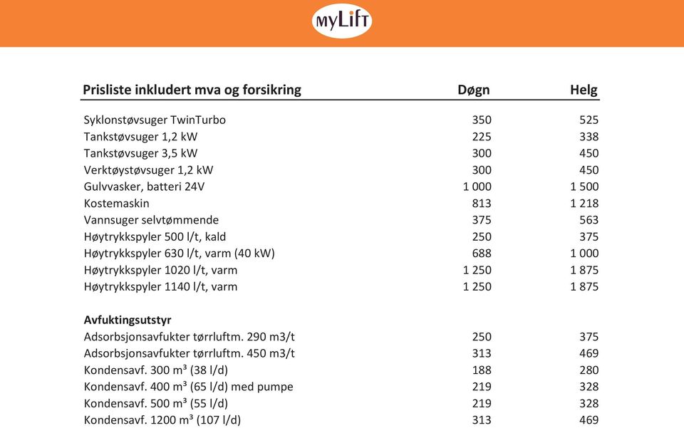 800 00 m³ (8 l/d) 875 88 80 Kondensavf. m³ (65 l/d) med pumpe 5 9 8 Kondensavf. 5 m³ (55 l/d) 9 5 8 Kondensavf.