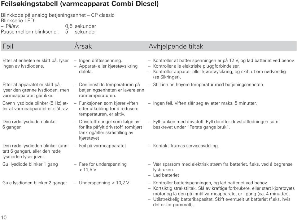 Grønn lysdiode blinker (5 Hz) etter at varmeapparatet er slått av. Den røde lysdioden blinker 6 ganger. Den røde lysdioden blinker (unntatt 6 ganger), eller den røde lysdioden lyser jevnt.