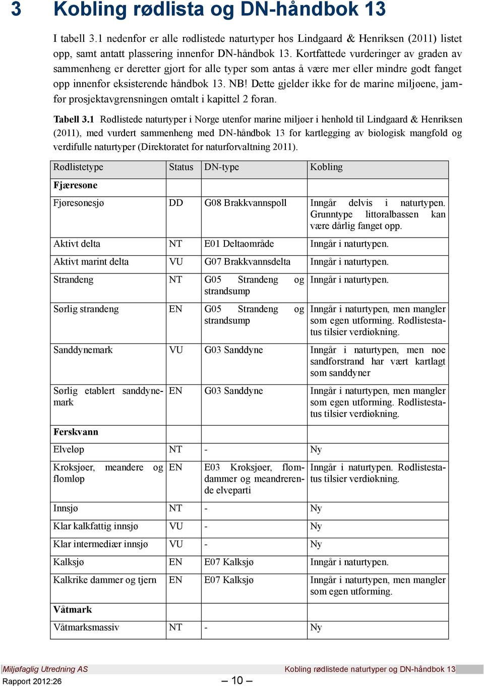 Dette gjelder ikke for de marine miljøene, jamfør prosjektavgrensningen omtalt i kapittel 2 foran. Tabell 3.