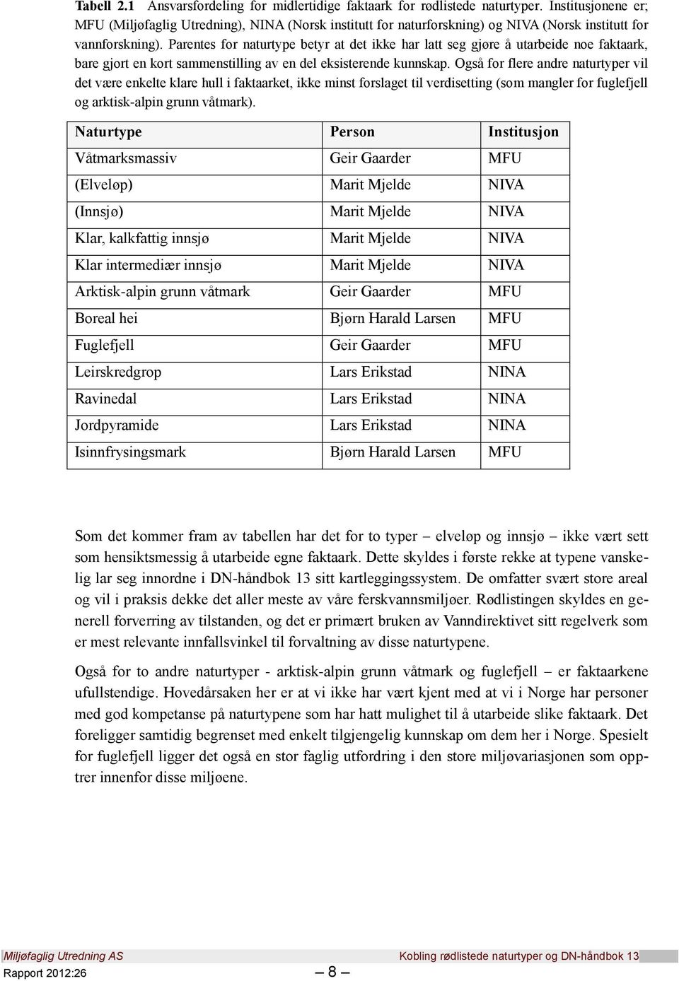 Parentes for naturtype betyr at det ikke har latt seg gjøre å utarbeide noe faktaark, bare gjort en kort sammenstilling av en del eksisterende kunnskap.