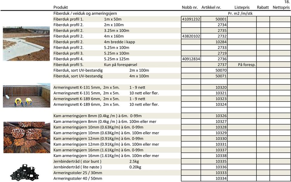 Kun på forespørsel 2737 På foresp. Fiberduk, sort UV-bestandig 2m x 100m 50070 Fiberduk, sort UV-bestandig 4m x 100m 50071 Armeringsnett K-131 5mm, 2m x 5m.