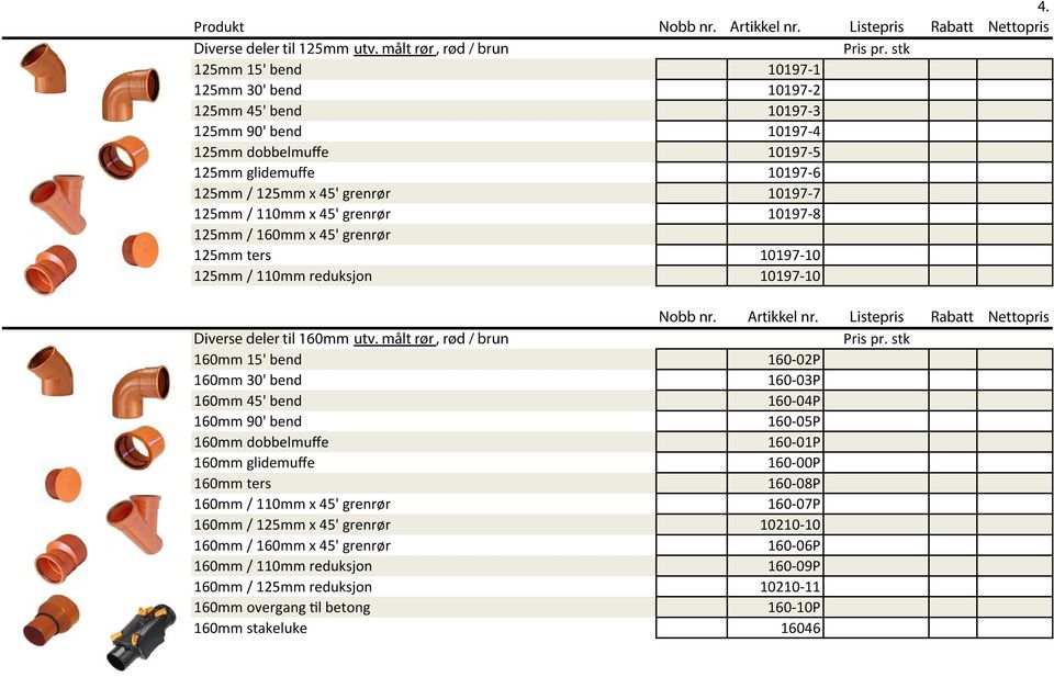 45' grenrør 10197-8 125mm / 160mm x 45' grenrør 125mm ters 10197-10 125mm / 110mm reduksjon 10197-10 Nobb nr. Artikkel nr. Listepris Rabatt Nettopris Diverse deler til 160mm utv.