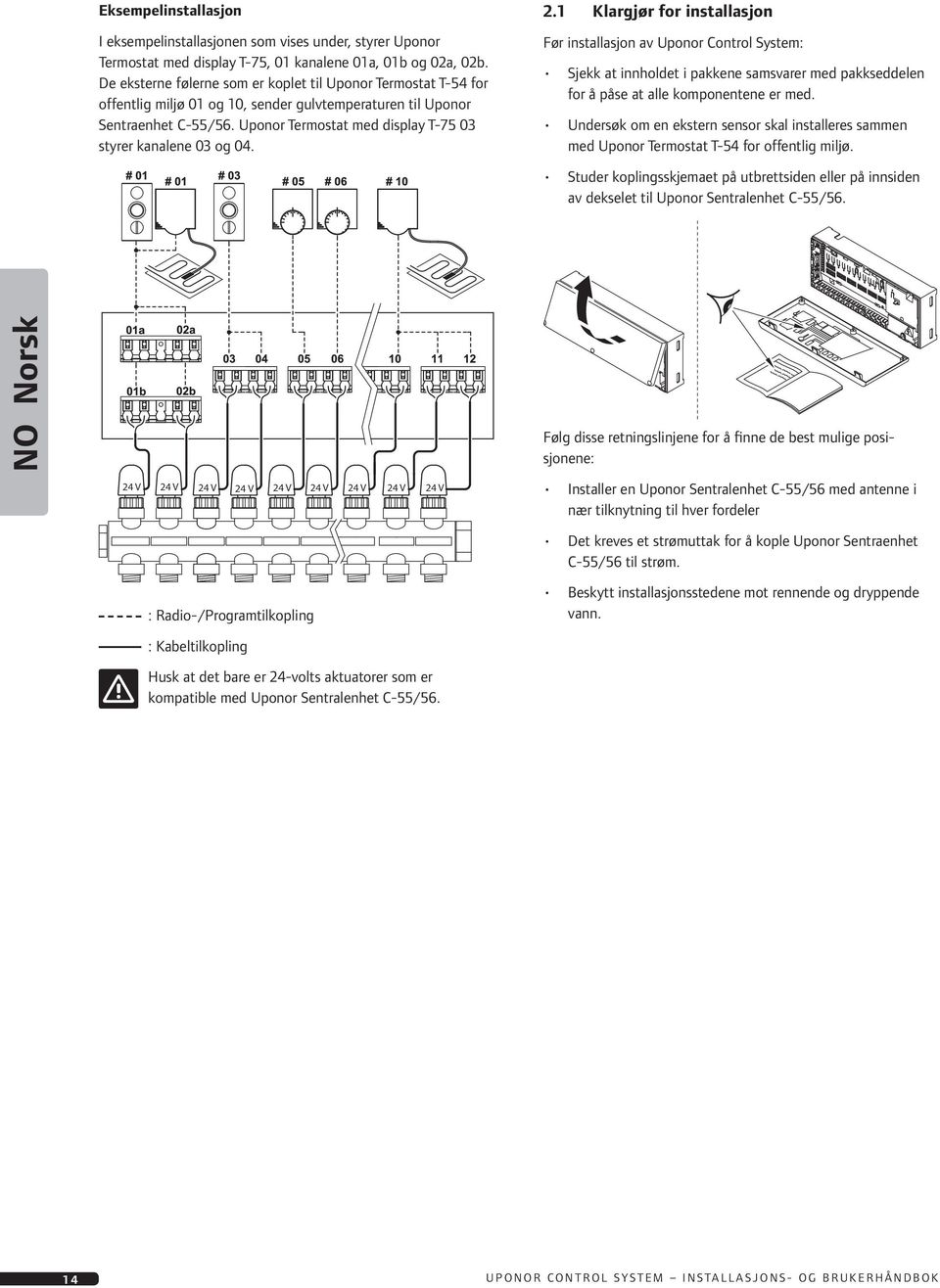 Uponor Termostat med display T-75 03 styrer kanalene 03 og 04. 2.