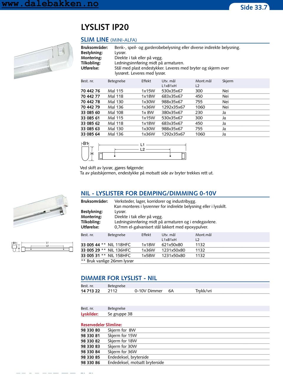 mål Skjerm L1xB1xH L2 70 442 76 Mal 115 1x15W 530x35x67 300 Nei 70 442 77 Mal 118 1x18W 683x35x67 450 Nei 70 442 78 Mal 130 1x30W 988x35x67 755 Nei 70 442 79 Mal 136 1x36W 1292x35x67 1060 Nei 33 085
