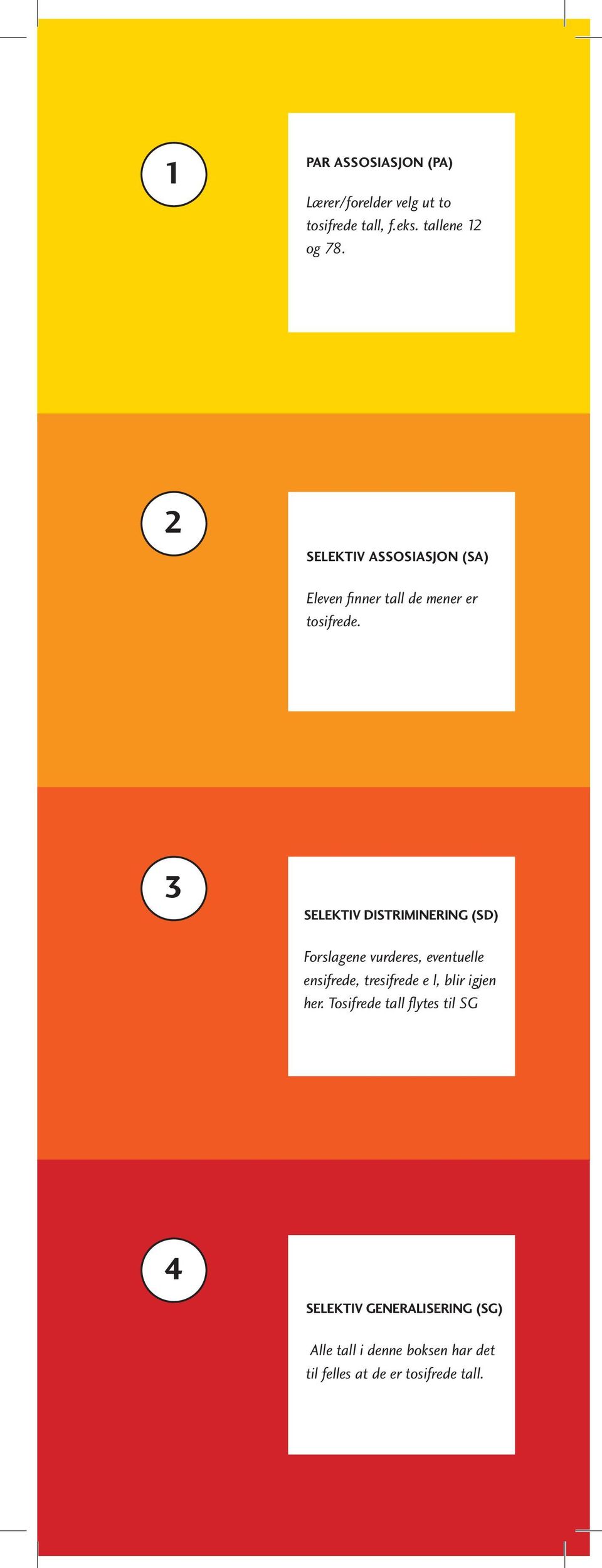 3 SELEKTIV DISTRIMINERING (SD) Forslagene vurderes, eventuelle ensifrede, tresifrede e l, blir