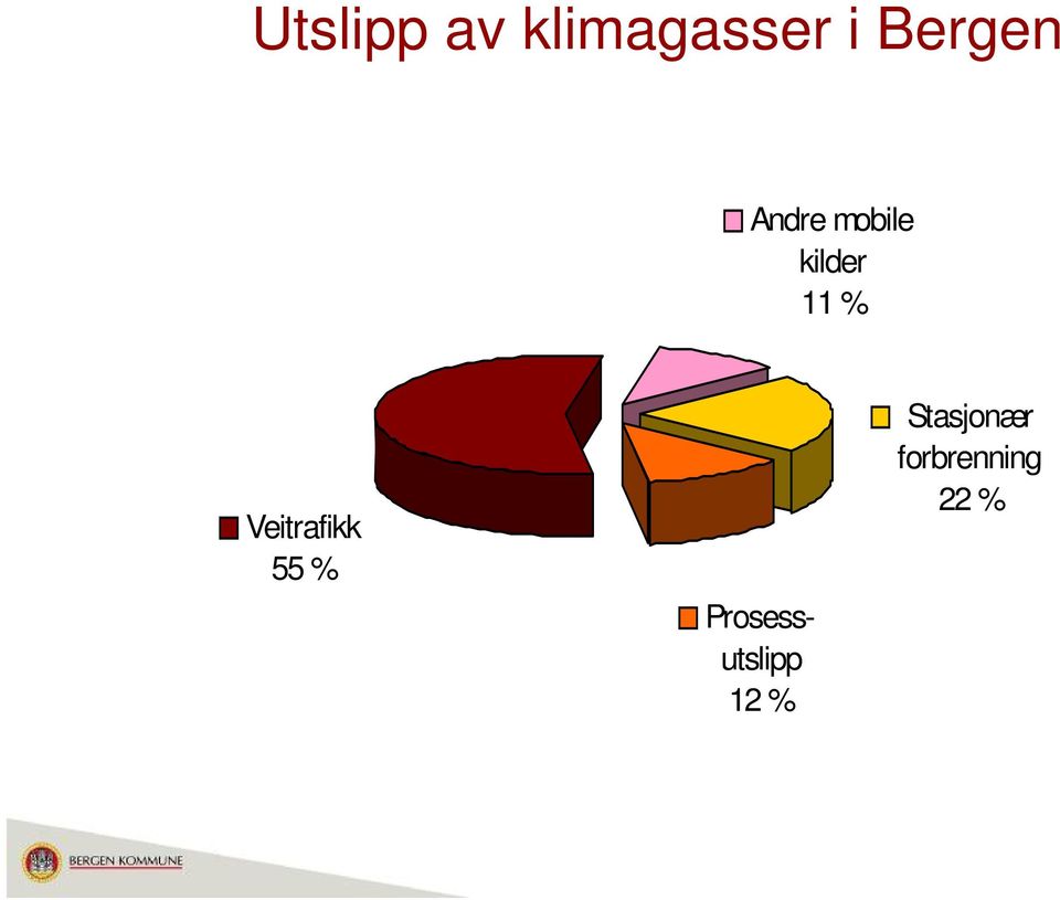 mobile kilder 11 % Veitrafikk 55 %