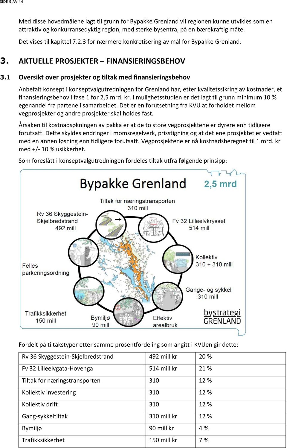 1 Oversikt over prosjekter og tiltak med finansieringsbehov Anbefalt konsept i konseptvalgutredningen for Grenland har, etter kvalitetssikring av kostnader, et finansieringsbehov i fase 1 for 2,5 mrd.