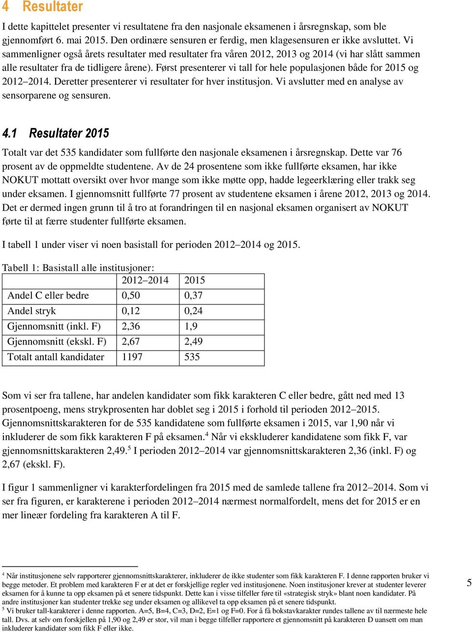 Vi sammenligner også årets resultater med resultater fra våren 2012, 2013 og 2014 (vi har slått sammen alle resultater fra de tidligere årene).