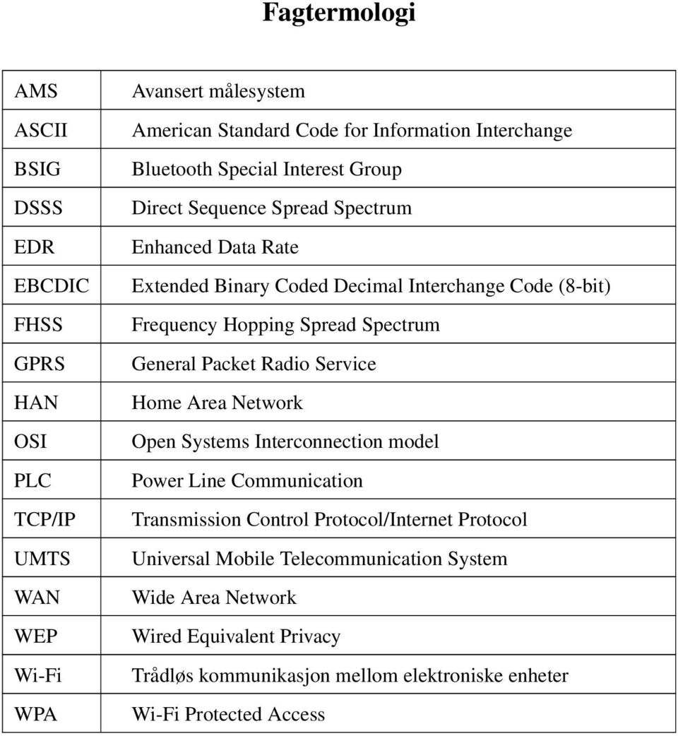 Hopping Spread Spectrum General Packet Radio Service Home Area Network Open Systems Interconnection model Power Line Communication Transmission Control