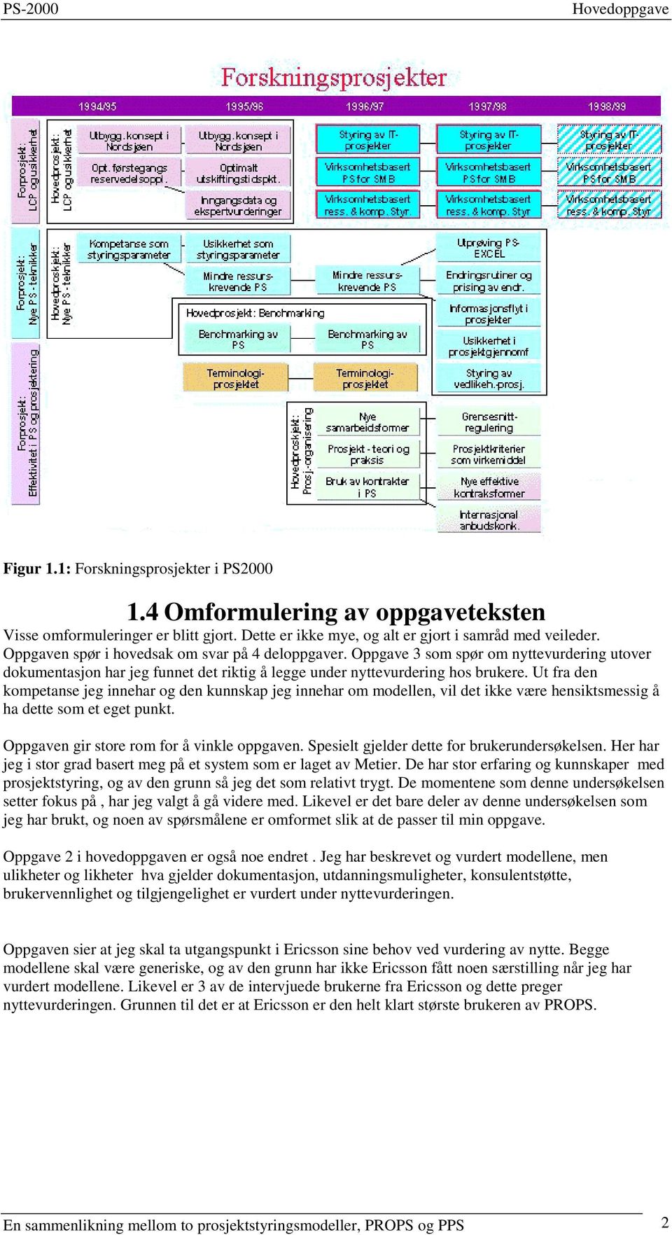 Ut fra den kompetanse jeg innehar og den kunnskap jeg innehar om modellen, vil det ikke være hensiktsmessig å ha dette som et eget punkt. Oppgaven gir store rom for å vinkle oppgaven.