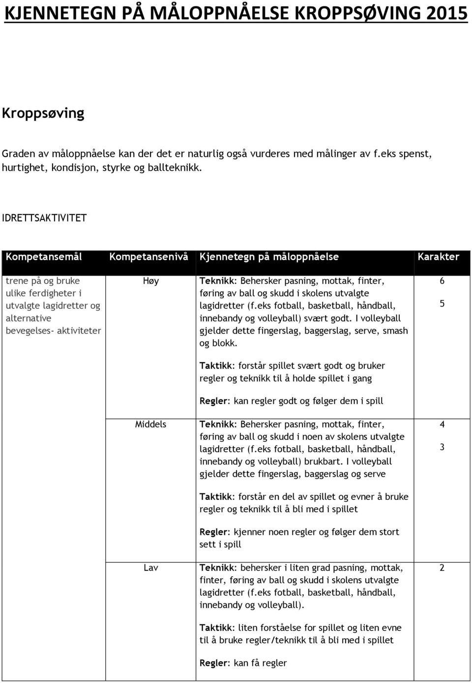 utvalgte lagidretter (f.eks fotball, basketball, håndball, innebandy og volleyball) svært godt. I volleyball gjelder dette fingerslag, baggerslag, serve, smash og blokk.