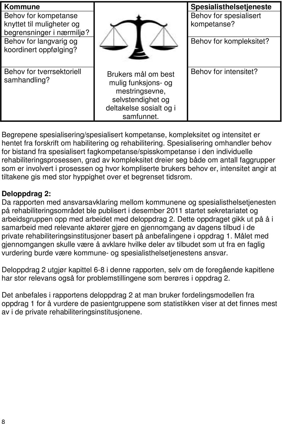 Begrepene spesialisering/spesialisert kompetanse, kompleksitet og intensitet er hentet fra forskrift om habilitering og rehabilitering.