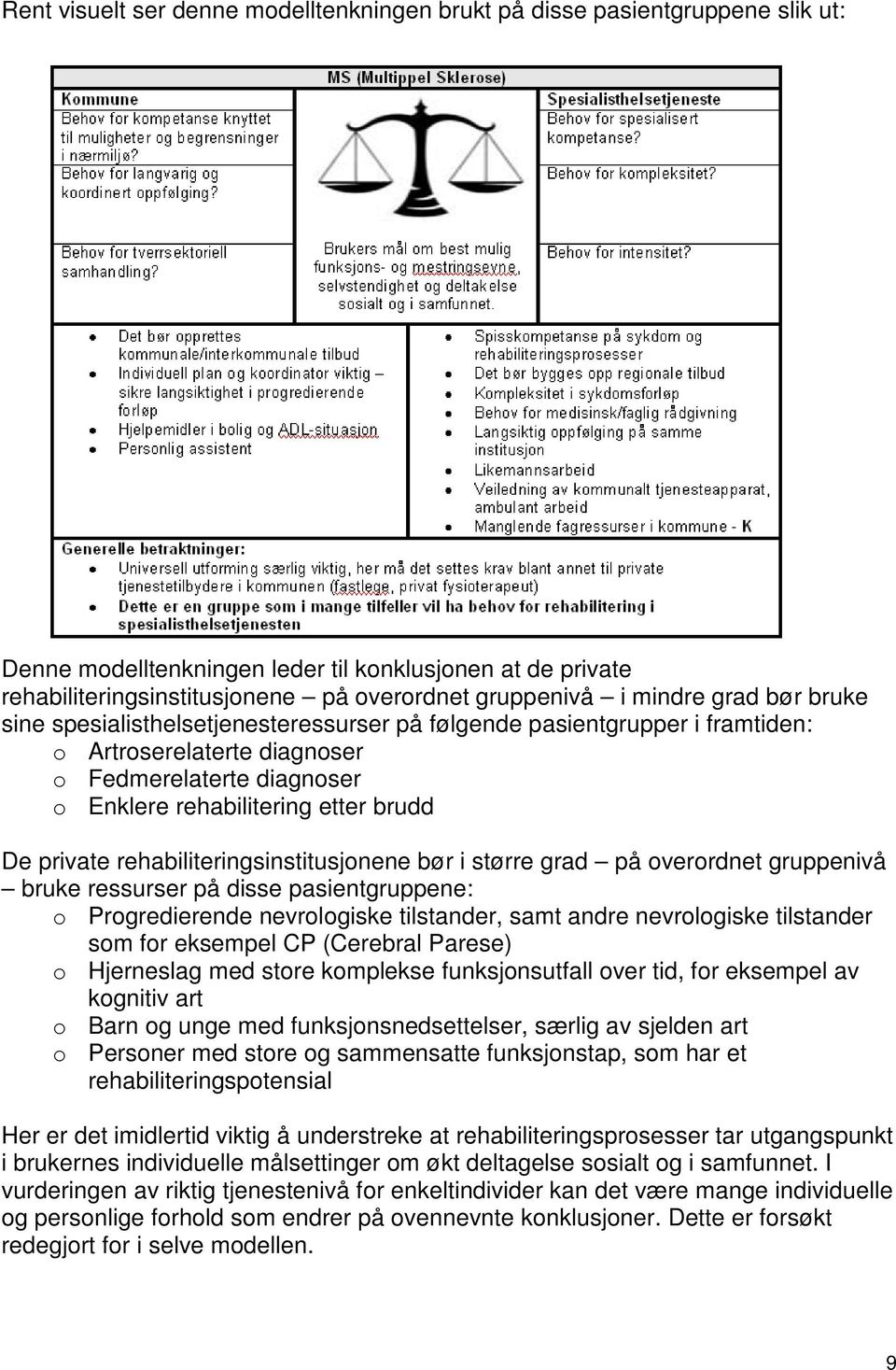 private rehabiliteringsinstitusjonene bør i større grad på overordnet gruppenivå bruke ressurser på disse pasientgruppene: o Progredierende nevrologiske tilstander, samt andre nevrologiske tilstander