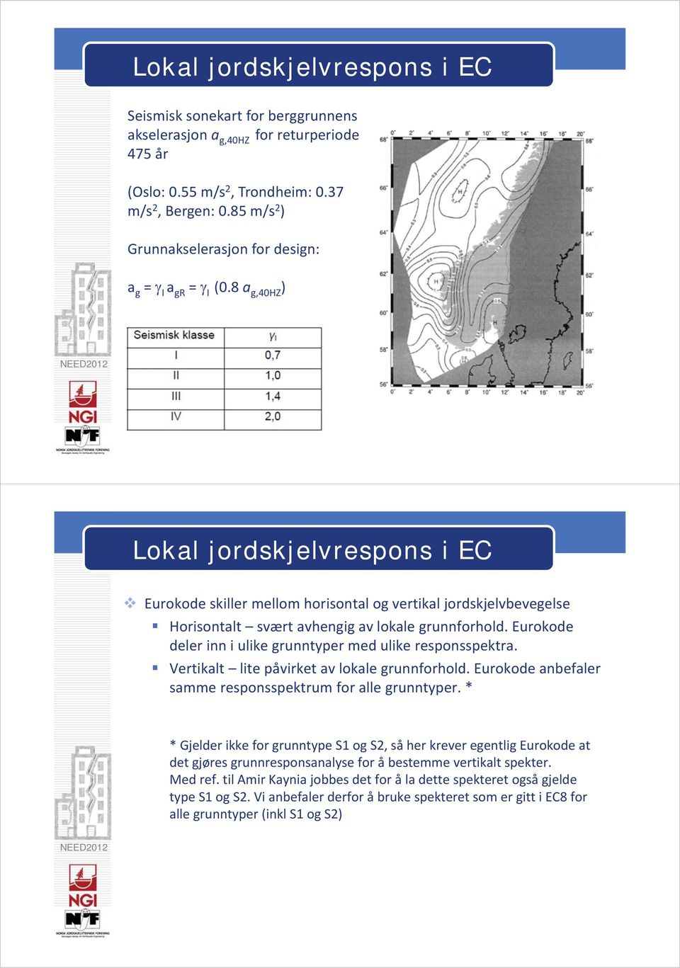 8 a g,40hz ) Lokal jordskjelvrespons i EC Eurokode skiller mellom horisontal og vertikal jordskjelvbevegelse Horisontalt svært avhengig av lokale grunnforhold.