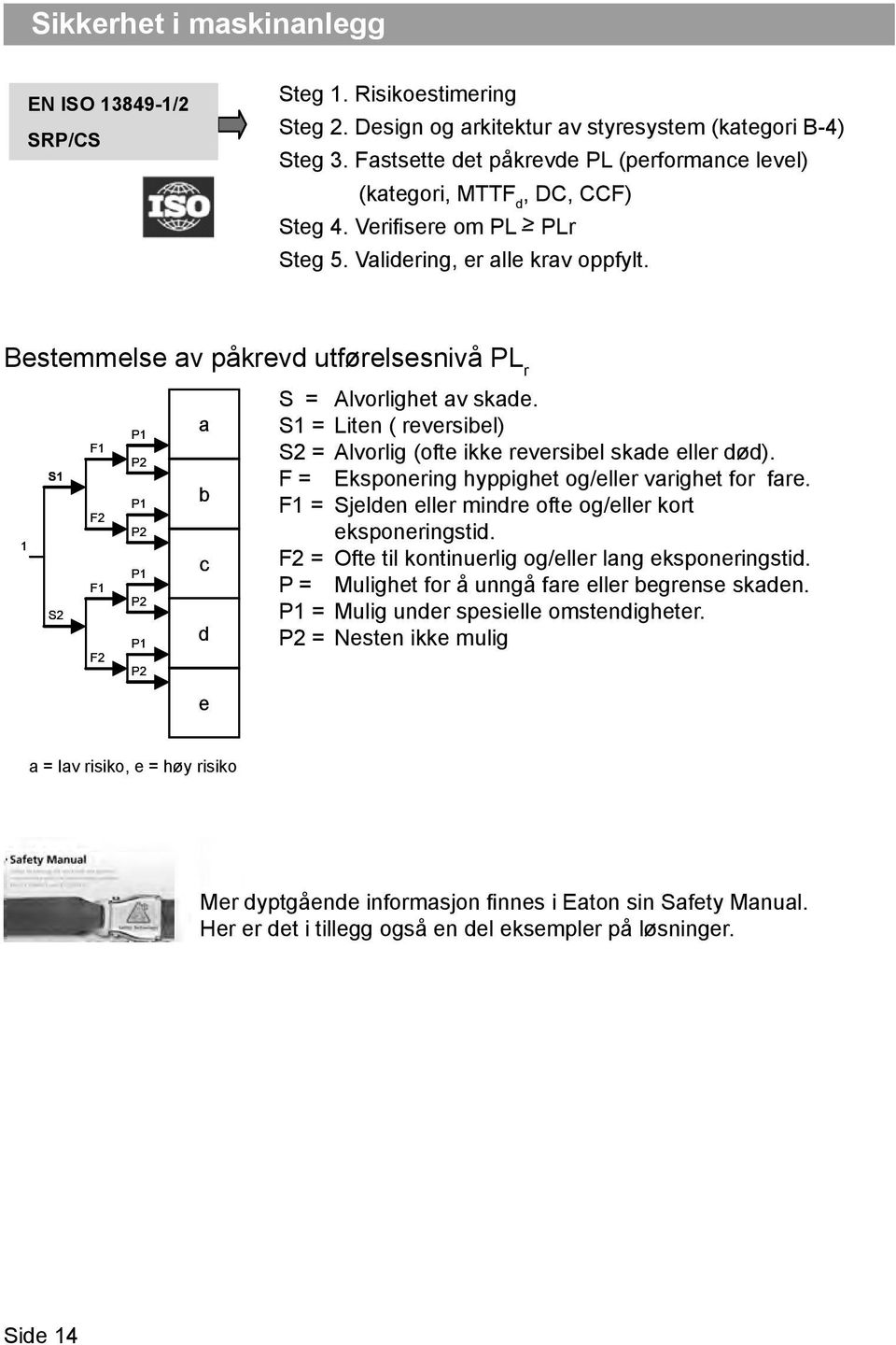 Bestemmelse av påkrevd utførelsesnivå PL rr S = Alvorlighet av skade. a P1 S1 = Liten ( reversibel) F1 S2 = Alvorlig (ofte ikke reversibel skade eller død).