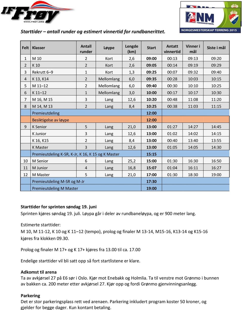 1,3 09:25 00:07 09:32 09:40 4 K 13, K14 2 Mellomlang 6,0 09:35 00:28 10:03 10:15 5 M 11 12 2 Mellomlang 6,0 09:40 00:30 10:10 10:25 6 K 11 12 1 Mellomlang 3,0 10:00 00:17 10:17 10:30 7 M 16, M 15 3