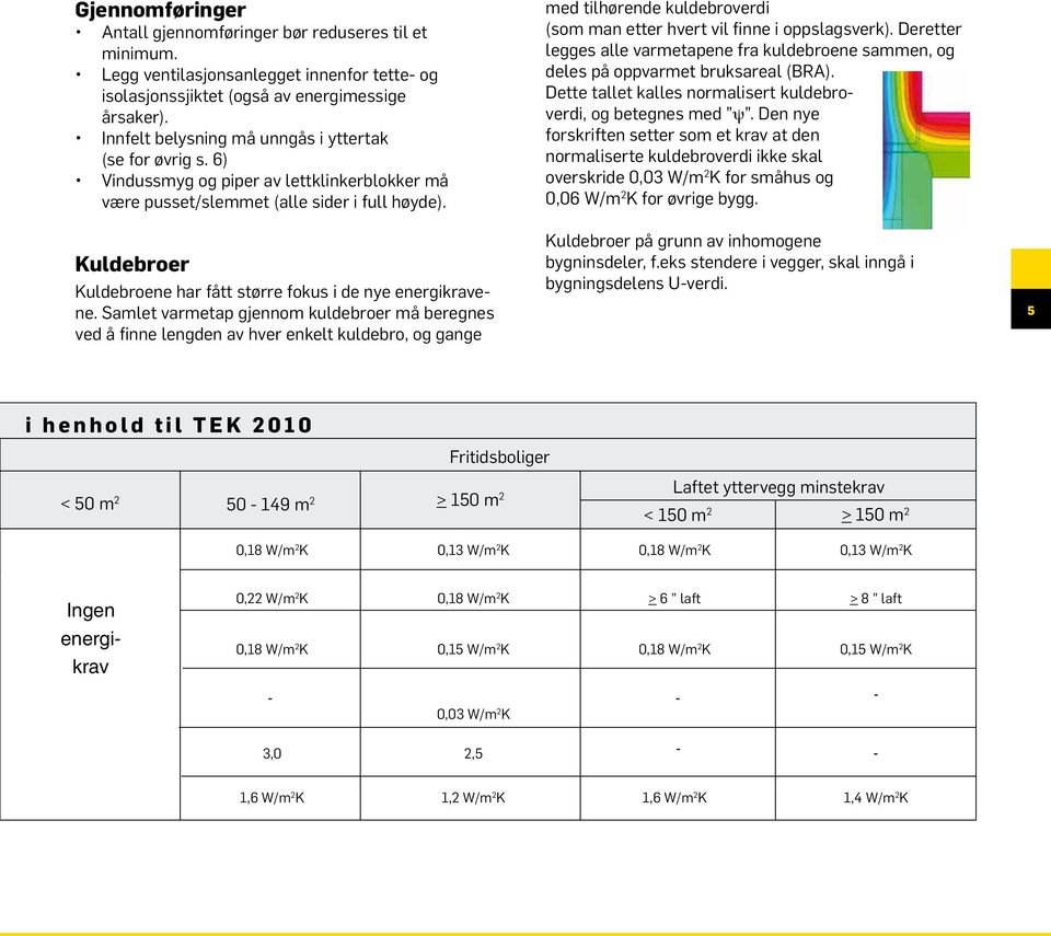 Kuldebroer Kuldebroene har fått større fokus i de nye energikravene.