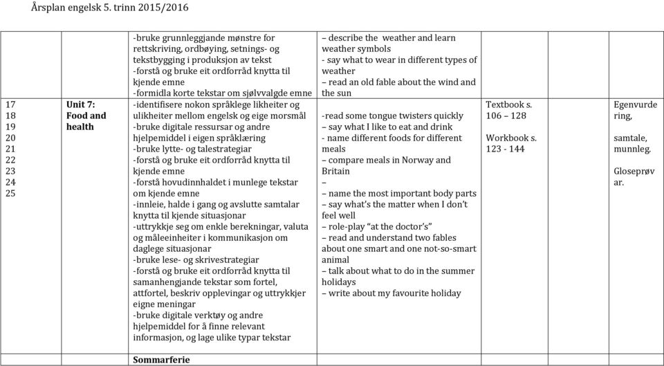 valuta og måleeinheiter i om samanhengjande tekstar som fortel, attfortel, beskriv opplevingar og uttrykkjer eigne meningar -bruke verktøy og andre informasjon, og lage ulike typar tekstar describe