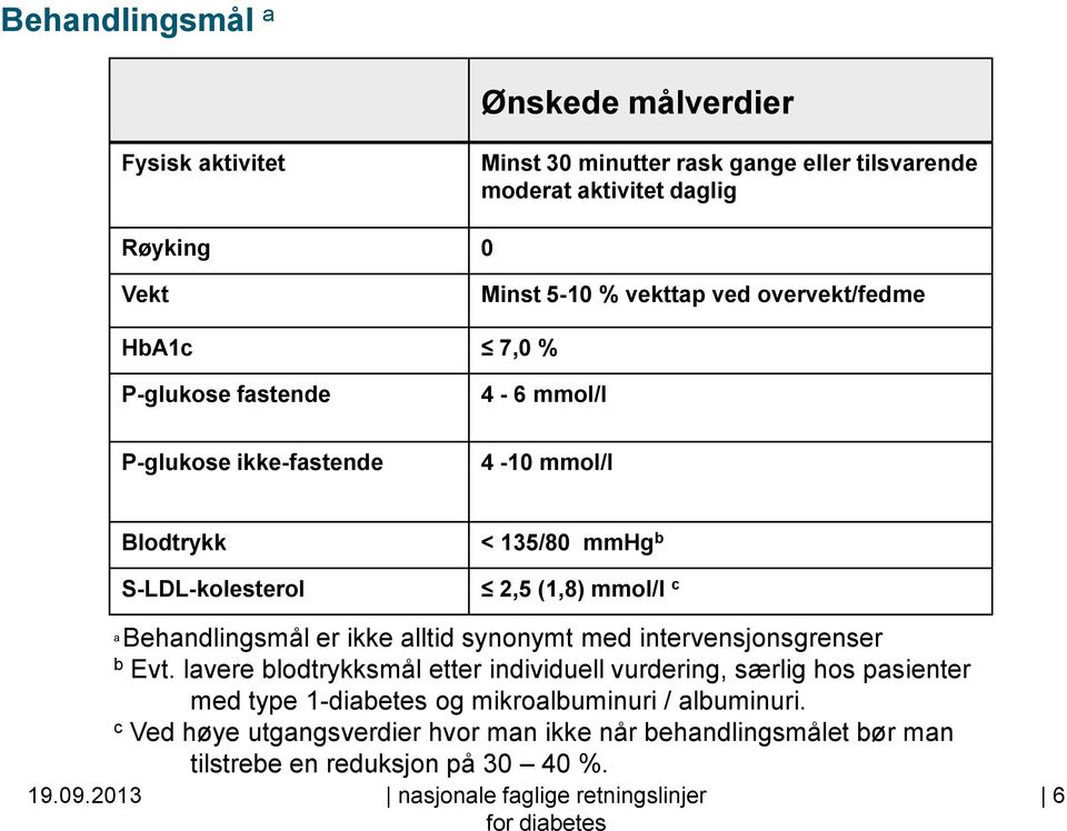 Behandlingsmål er ikke alltid synonymt med intervensjonsgrenser b Evt.