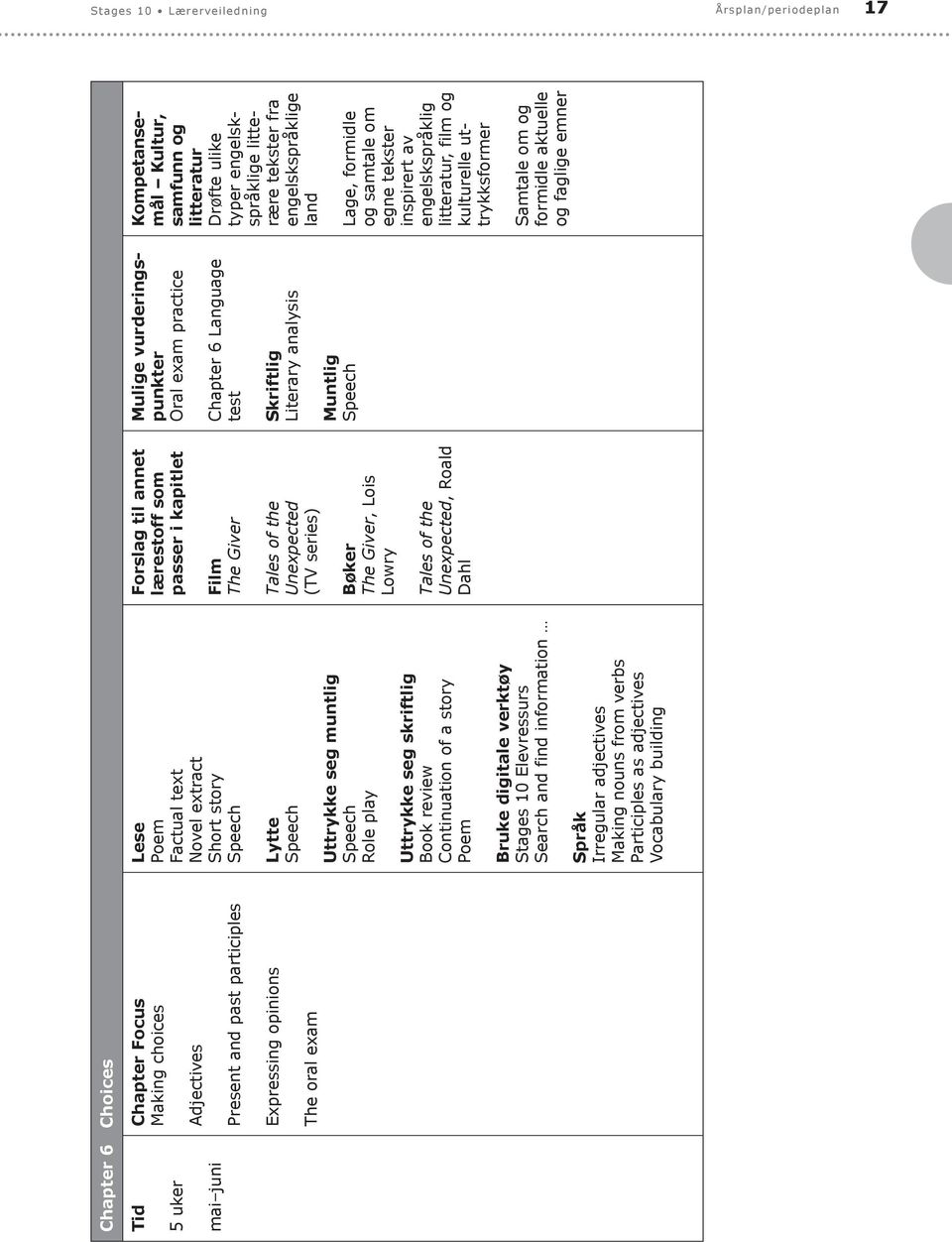 adjectives Making nouns from verbs Participles as adjectives Vocabulary building The Giver Tales of the Unexpected (TV