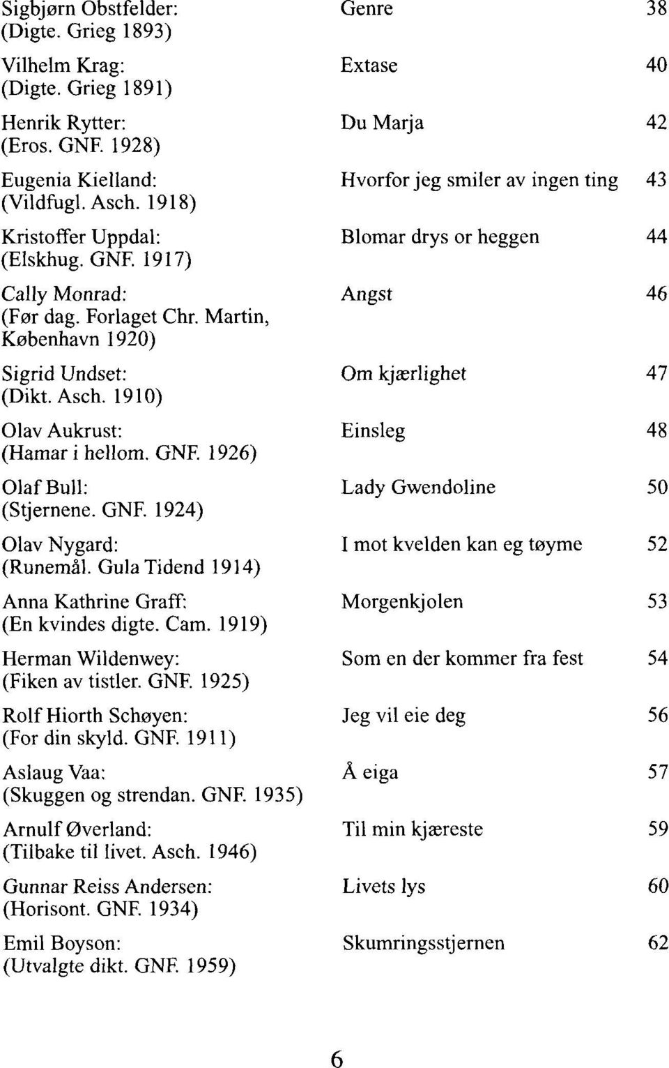 Gula Tidend 1914) Anna Kathrine Graff: (En kvindes digte. Cam. 1919) Herman Wildenwey: (Fiken av tistler. GNF. 1925) Rolf Hiorth Schøyen: (For din skyld. GNF. 1911) Aslaug Vaa: (Skuggen og strendan.