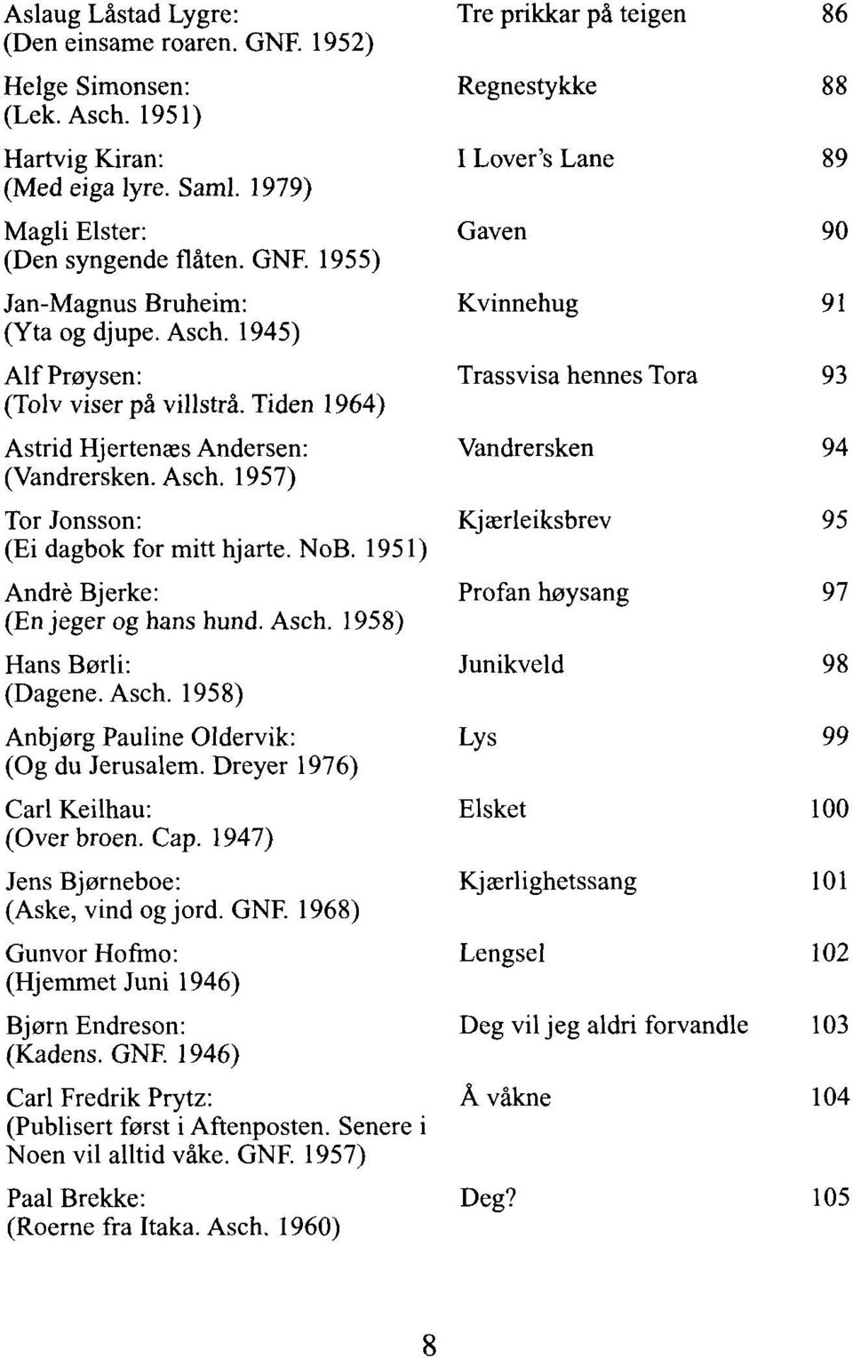 1951) André Bjerke: (En jeger og hans hund. Asch. 1958) Hans Børli: (Dagene. Asch. 1958) Anbjørg Pauline Oldervik: (Og du Jerusalem. Dreyer 1976) Carl Keilhau: (Over broen. Cap.