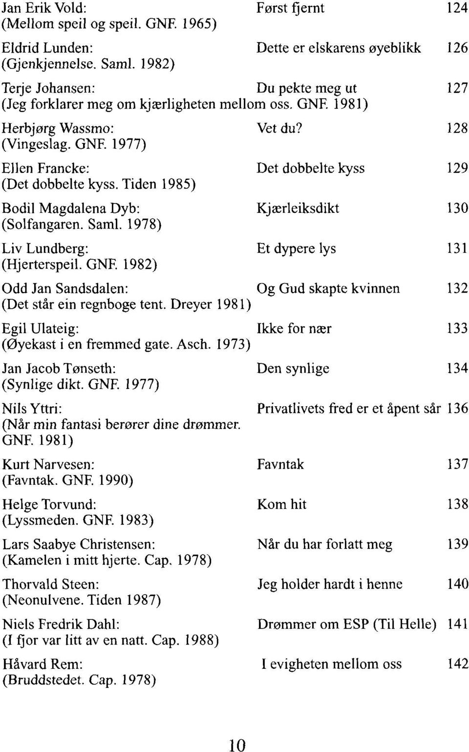 Tiden 1985) Bodil Magdalena Dyb: (Solfangaren. Saml. 1978) Liv Lundberg: (Hjerterspeil. GNF. 1982) Odd Jan Sandsdalen: (Det står ein regnboge tent.