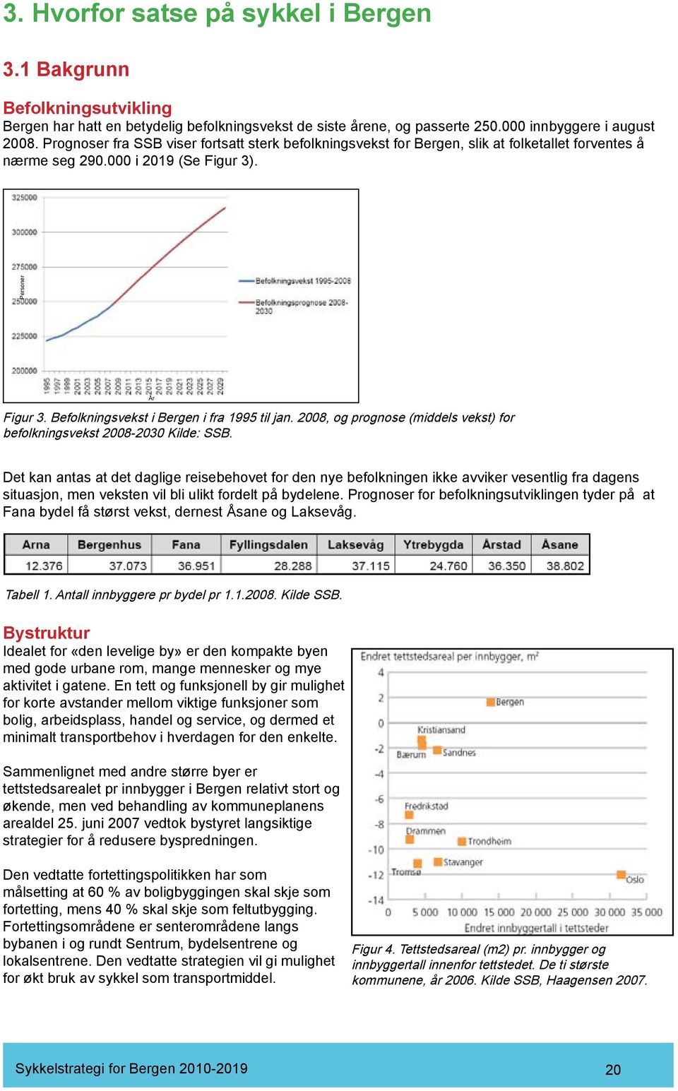 Befolkningsvekst i Bergen i fra 1995 til jan. 2008, og prognose (middels vekst) for befolkningsvekst 2008-2030 Kilde: SSB.