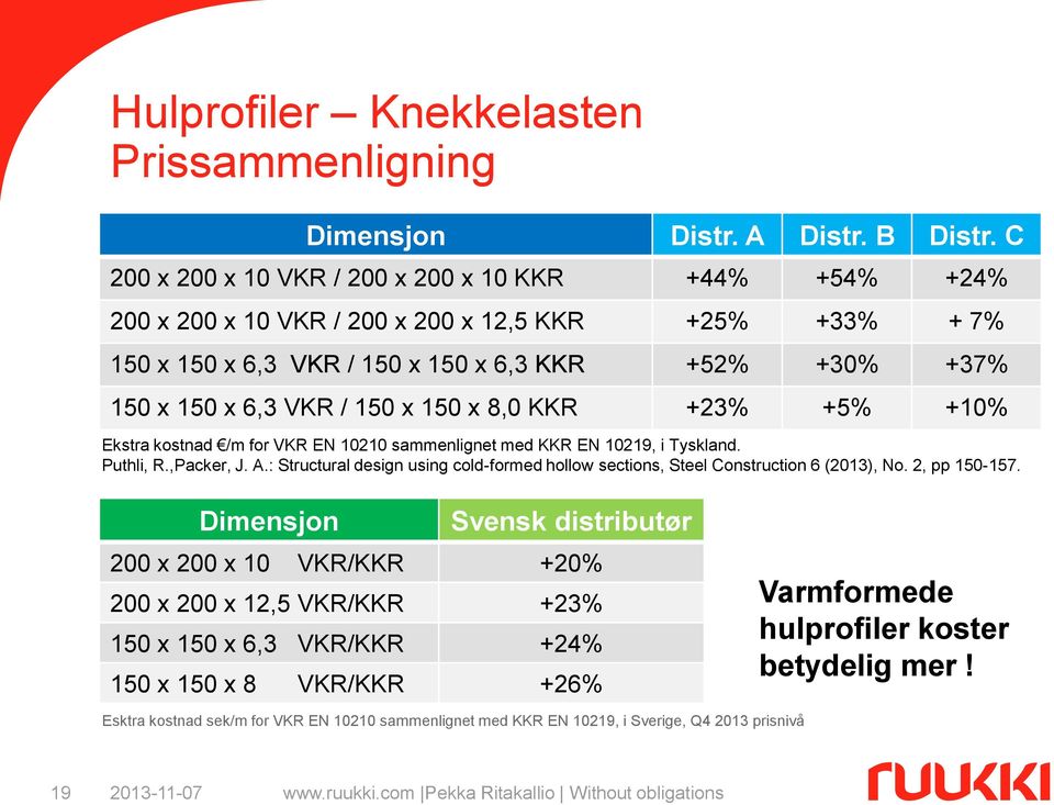 150 x 8,0 KKR +23% +5% +10% Ekstra kostnad /m for VKR EN 10210 sammenlignet med KKR EN 10219, i Tyskland. Puthli, R.,Packer, J. A.